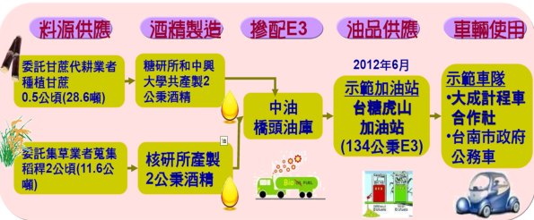 計畫執行概念圖