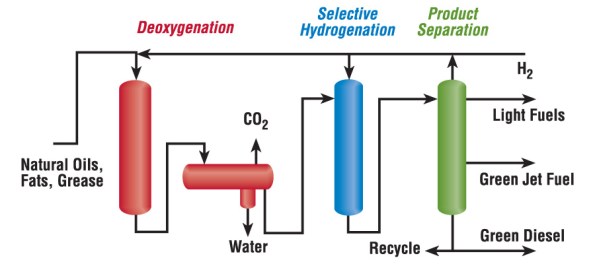 Green_Jet_Fuel-Green_Jet_Fuel_Flowscheme-900x400