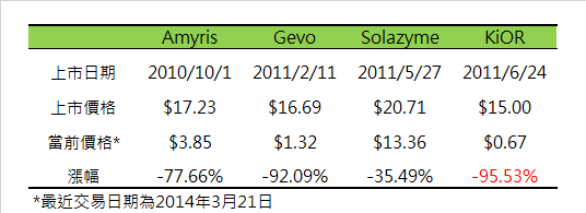Share Price Comparison